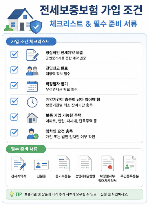 전세보증보험 가입 조건 확인 항목