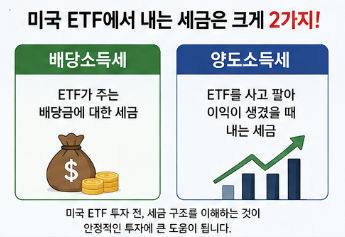 미국 ETF 세금 총정리｜배당소득세·양도소득세 쉽게 이해하기