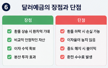 달러예금 시작하는 방법