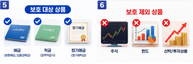 예금자보호 1억 원, 모든 금융상품이 보호되는 것은 아닙니다