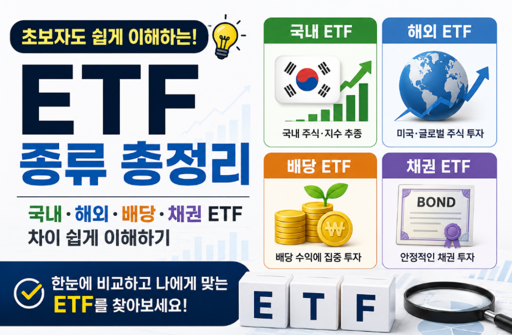ETF 종류 한눈에 보기｜국내 ETF와 해외 ETF, 배당 ETF, 채권 ETF 차이
