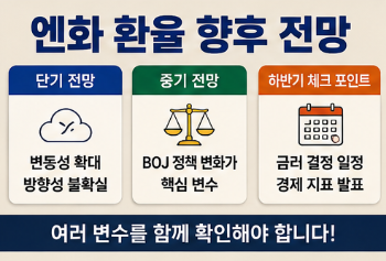 엔화 환율 전망은