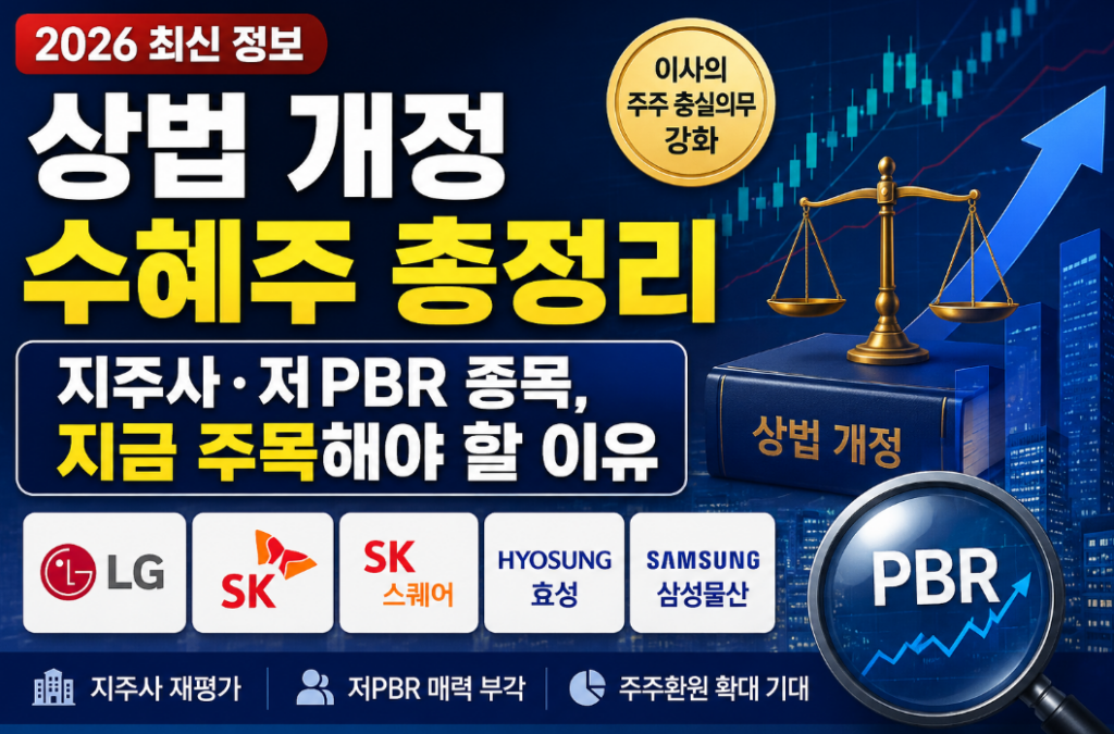 상법 개정 수혜주 전망｜지주사·저PBR 종목 투자 포인트 총정리