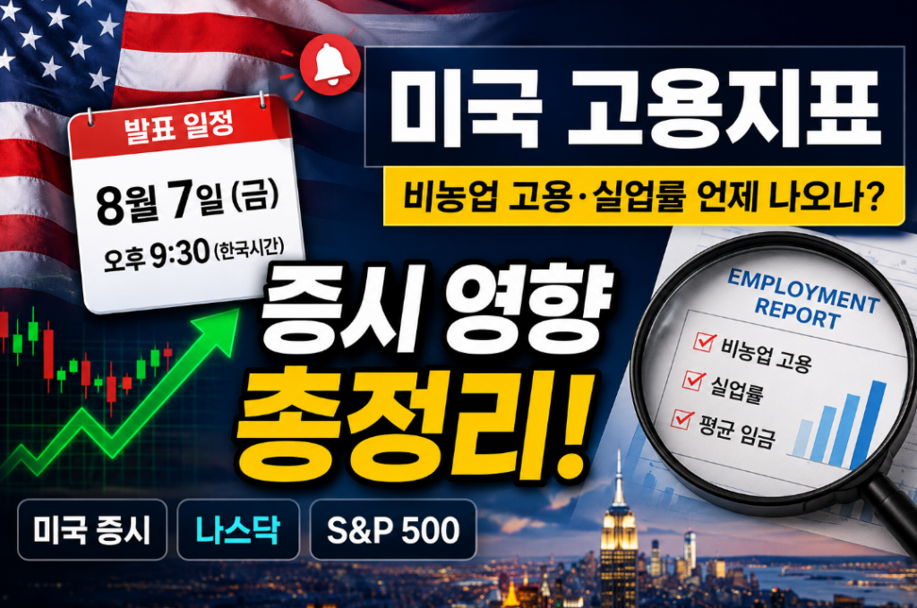 미국 고용지표 발표 후 나스닥은? 실업률·비농업 고용 영향 분석