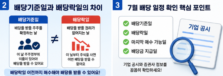배당기준일과 배당락일 차이를 알아두면 도움이 됩니다