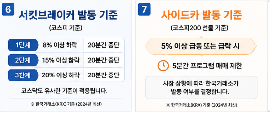 서킷브레이커 뜻부터 먼저 알아보겠습니다