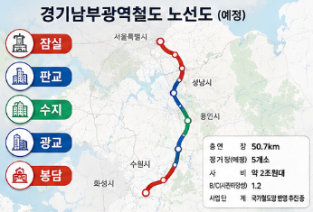 경기남부광역철도는 어떤 사업일까요