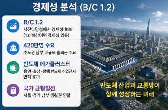 경기남부광역철도 사업 추진 현황은 어디까지 왔을까요