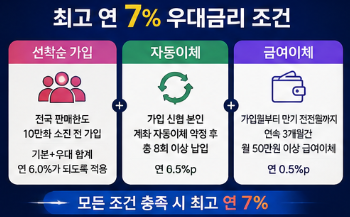 신협 독도사랑적금