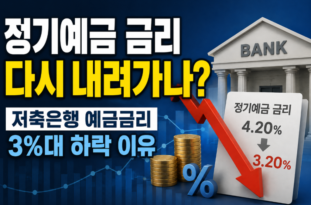 예금금리 왜 오르고 내릴까? 기준금리와 정기예금 금리 관계