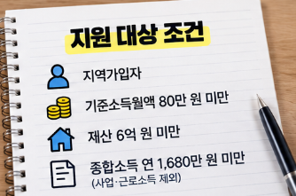 국민연금 보험료 지원 금액과 실제 혜택