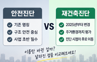 재건축진단 대상과 신청 요건