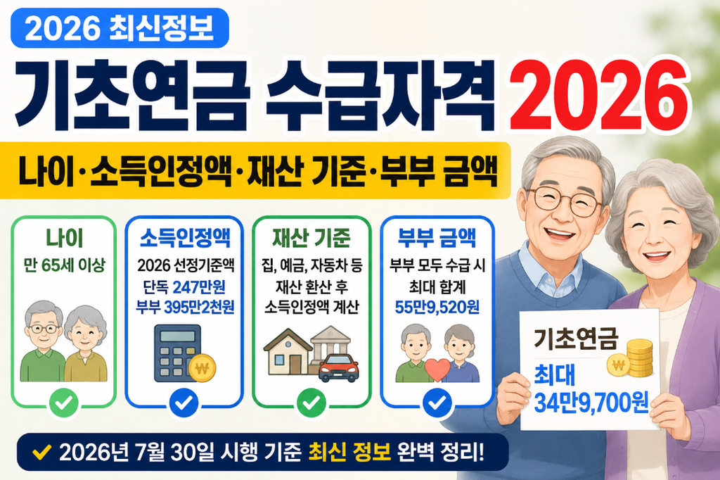 기초연금 수급자격 2026 선정기준액·재산·신청방법